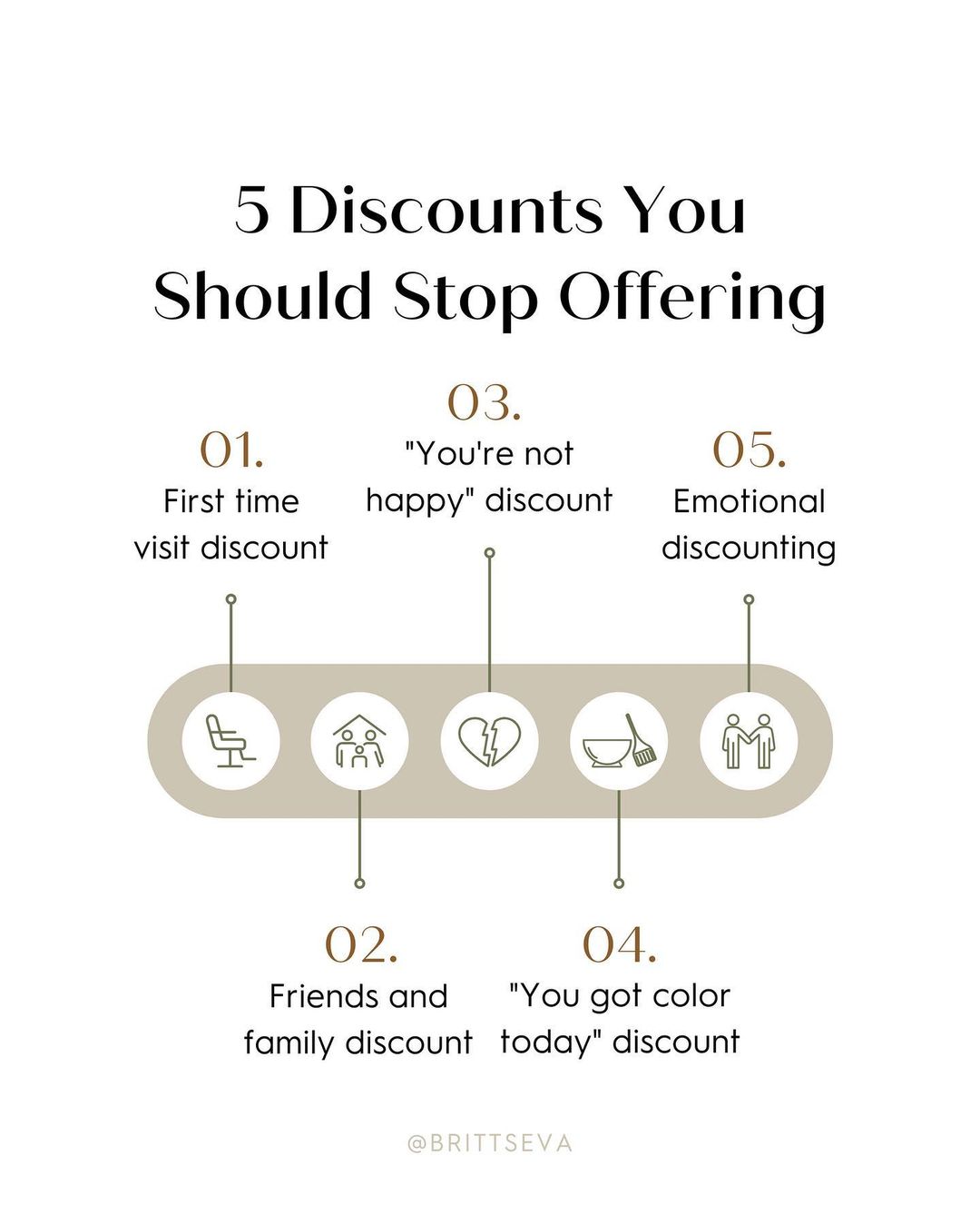 5 Discounts You Should Stop Offering